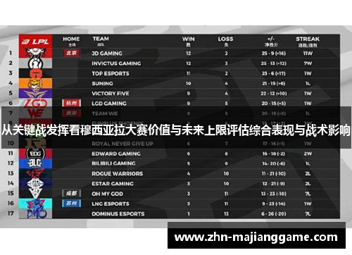从关键战发挥看穆西亚拉大赛价值与未来上限评估综合表现与战术影响