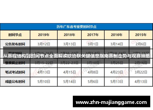 从赛程结构到时间节点全面解读欧协联关键信息指南赛制走势与观赛策略