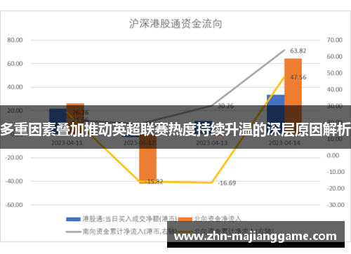 多重因素叠加推动英超联赛热度持续升温的深层原因解析