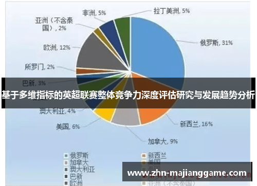 基于多维指标的英超联赛整体竞争力深度评估研究与发展趋势分析