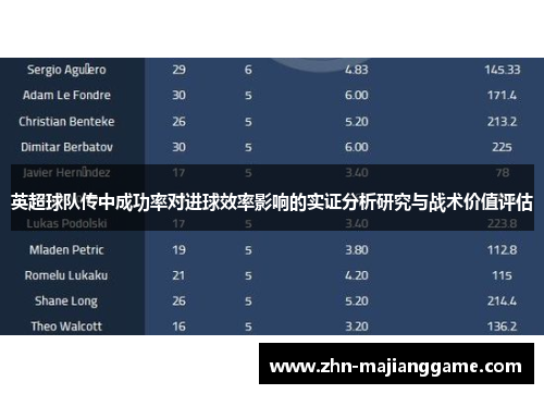 英超球队传中成功率对进球效率影响的实证分析研究与战术价值评估