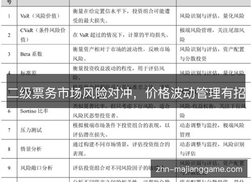 二级票务市场风险对冲，价格波动管理有招